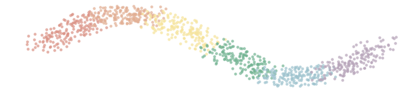 Sinuskurve in Regenbogenfarben
